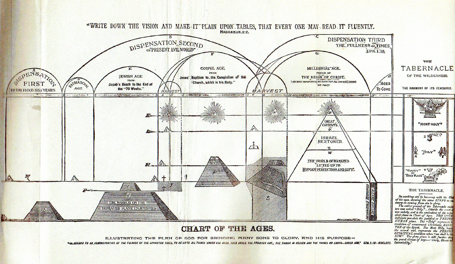 Chart Of The Ages Russell