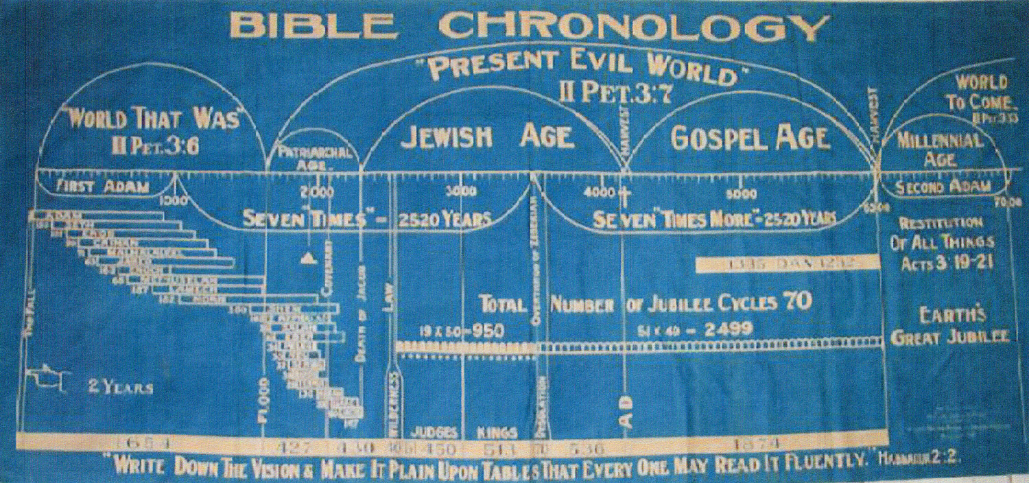 Chart Of The Ages Russell